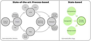 Graphical abstract: Lignocellulosic biomass valorisation: a review of feedstocks, processes and potential value chains and their implications for the decision-making process