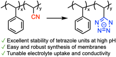 Graphical abstract: Tetrazole functionalization: a new strategy toward stable alkaline ion-solvating polymer electrolytes