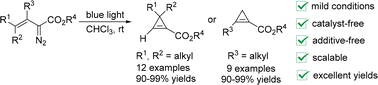 Graphical abstract: Synthesis and isolation of less stable cyclopropene-1-carboxylates