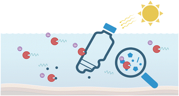 Graphical abstract: Designing for degradation: the importance of considering biotic and abiotic polymer degradation