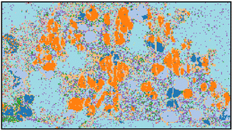 Graphical abstract: On the use of advanced scanning transmission electron microscopy and machine learning for studying multi-component materials