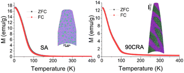 Graphical abstract: Processing-driven chemical ordering and its effect on magnetic properties in a high entropy alloy
