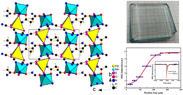 Graphical abstract: Bulk crystal growth and optical properties of a novel organic–inorganic hybrid nonlinear optical thiocyanate: [Mn(CH3CONH2)2] [Hg(SCN)4]