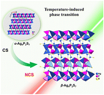 Graphical abstract: Phase transition engineering to break the symmetry of diamond-like chalcogenide for second-order nonlinear optics