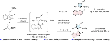 Graphical abstract: Enantioselective synthesis of C–C and C–N axially chiral pyrazole-based heterobiaryls
