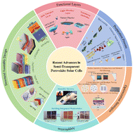 Graphical abstract: Recent advances in semi-transparent perovskite solar cells: fabrication, structural engineering, applications, and future challenges