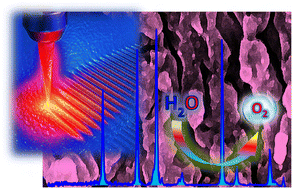 Graphical abstract: Enhancing oxygen evolution performances of NiO-based electrocatalysts through synergistic plasma processing and laser treatment