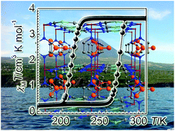Graphical abstract: Enhanced bistability by guest inclusion in Fe(ii) spin crossover porous coordination polymers