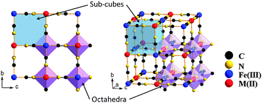 Graphical abstract: Prussian blue: a new framework of electrode materials for sodium batteries