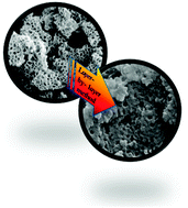 Graphical abstract: Successful implementation of the stepwise layer-by-layer growth of MOF thin films on confined surfaces: mesoporous silica foam as a first case study