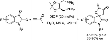 Graphical abstract: Asymmetric [3 + 2] annulation of N-protected isatins with but-3-yn-2-one catalyzed by DIOP: facile creation of enantioenriched spiro[furan-2,3′-indoline]-2′,4(5H)-dione