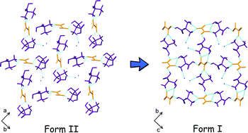 Graphical abstract: The role of a liquid in “dry” co-grinding: a case study of the effect of water on mechanochemical synthesis in a “l-serine–oxalic acid” system