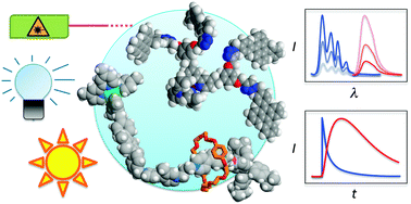 Graphical abstract: Light to investigate (read) and operate (write) molecular devices and machines