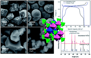 Graphical abstract: A perspective on the high-voltage LiMn1.5Ni0.5O4 spinel cathode for lithium-ion batteries