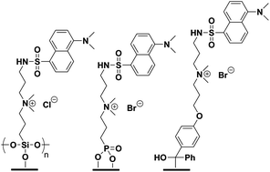 Graphical abstract: Synthesis, structures and properties of self-assembling quaternary ammonium dansyl fluorescent tags for porous and non-porous surfaces