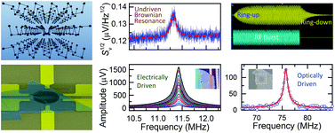 Graphical abstract: Black phosphorus nanoelectromechanical resonators vibrating at very high frequencies