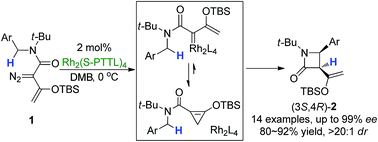 Graphical abstract: Enantioselective cis-β-lactam synthesis by intramolecular C–H functionalization from enoldiazoacetamides and derivative donor–acceptor cyclopropenes