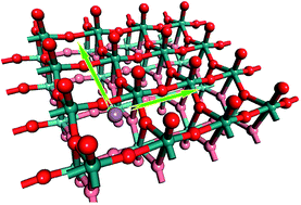 Graphical abstract: Theoretical design of MoO3-based high-rate lithium ion battery electrodes: the effect of dimensionality reduction