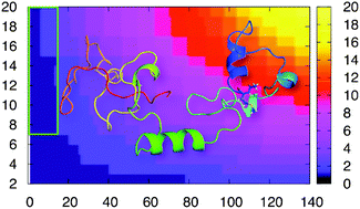 Graphical abstract: Conformational ensemble of human α-synuclein physiological form predicted by molecular simulations