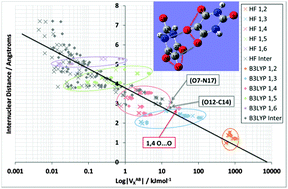 Graphical abstract: Extension of the interacting quantum atoms (IQA) approach to B3LYP level density functional theory (DFT)