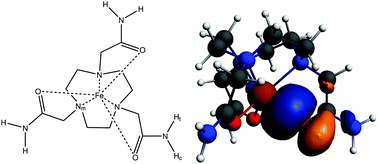 Graphical abstract: Kohn–Sham calculations of NMR shifts for paramagnetic 3d metal complexes: protocols, delocalization error, and the curious amide proton shifts of a high-spin iron(ii) macrocycle complex