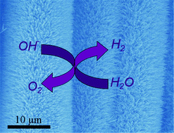 Graphical abstract: NiCo2S4 nanowires array as an efficient bifunctional electrocatalyst for full water splitting with superior activity