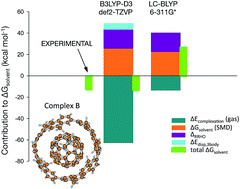 Graphical abstract: Comment on “Theoretical studies on a carbonaceous molecular bearing: association thermodynamics and dual-mode rolling dynamics” by H. Isobe, K. Nakamura, S. Hitosugi, S. Sato, H. Tokoyama, H. Yamakado, K. Ohno and H. Kono, Chem. Sci., 2015, 6, 2746