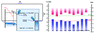 Graphical abstract: Recent progress in photocathodes for hydrogen evolution