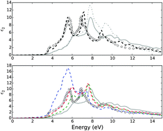 Graphical abstract: Performance of polarisation functionals for linear and nonlinear optical properties of bulk zinc chalcogenides ZnX (X = S, Se, and Te)
