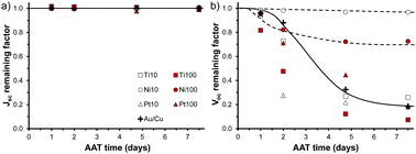 Graphical abstract: Metal diffusion barriers for GaAs solar cells