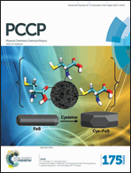 Graphical abstract: Front cover