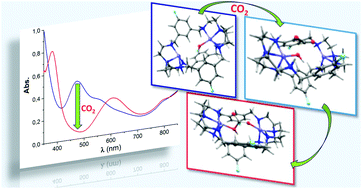 Graphical abstract: Modulation of the CO2 fixation in dinickel azacryptands