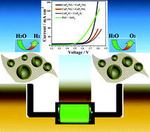 Graphical abstract: Hollow CoP nanopaticle/N-doped graphene hybrids as highly active and stable bifunctional catalysts for full water splitting
