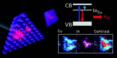 Graphical abstract: Observation of compositional domains within individual copper indium sulfide quantum dots