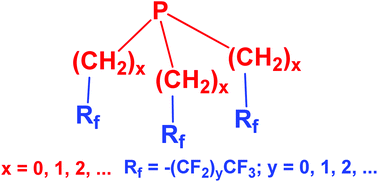 Graphical abstract: Synthesis and applications of fluorous phosphines