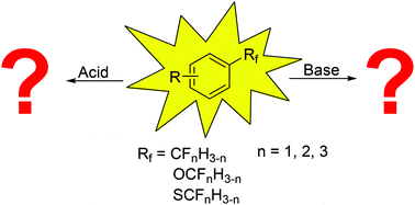 Graphical abstract: The stability and reactivity of tri-, di-, and monofluoromethyl/methoxy/methylthio groups on arenes under acidic and basic conditions