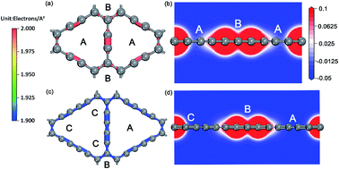 Graphical abstract: A promising anode material for sodium-ion battery with high capacity and high diffusion ability: graphyne and graphdiyne