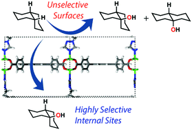 Graphical abstract: cis-Decalin oxidation as a stereochemical probe of in-MOF versus on-MOF catalysis