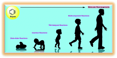 Graphical abstract: Recent advances in molecular rearrangements involving aryne intermediates