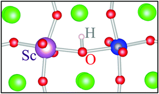 Graphical abstract: Acceptor doping in the proton conductor SrZrO3