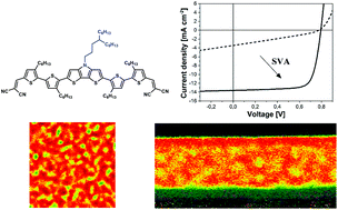 Graphical abstract: The influence of branched alkyl side chains in A–D–A oligothiophenes on the photovoltaic performance and morphology of solution-processed bulk-heterojunction solar cells