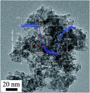 Graphical abstract: A copper–manganese composite oxide as QCM sensing layers for detection of formaldehyde gas