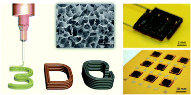 Graphical abstract: Printing assembly and structural regulation of graphene towards three-dimensional flexible micro-supercapacitors