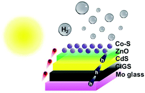 Graphical abstract: Enhanced photoelectrochemical hydrogen generation in neutral electrolyte using non-vacuum processed CIGS photocathodes with an earth-abundant cobalt sulfide catalyst