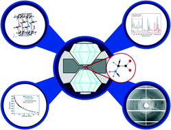 Graphical abstract: Effects of pressure on the structure and lattice dynamics of α-glycine: a combined experimental and theoretical study