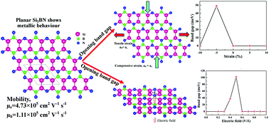 Graphical abstract: Achieving ultrahigh carrier mobilities and opening the band gap in two-dimensional Si2BN