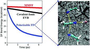 Graphical abstract: EVB and polarizable MM study of energy relaxation in fluorine–acetonitrile reactions