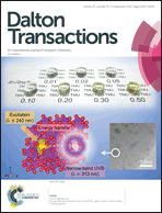 Graphical abstract: Inside front cover