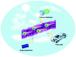 Graphical abstract: Metal–organic framework-derived one-dimensional porous or hollow carbon-based nanofibers for energy storage and conversion