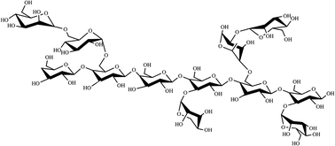 Graphical abstract: Purification, structure and anti-oxidation of polysaccharides from the fruit of Nitraria tangutorum Bobr.